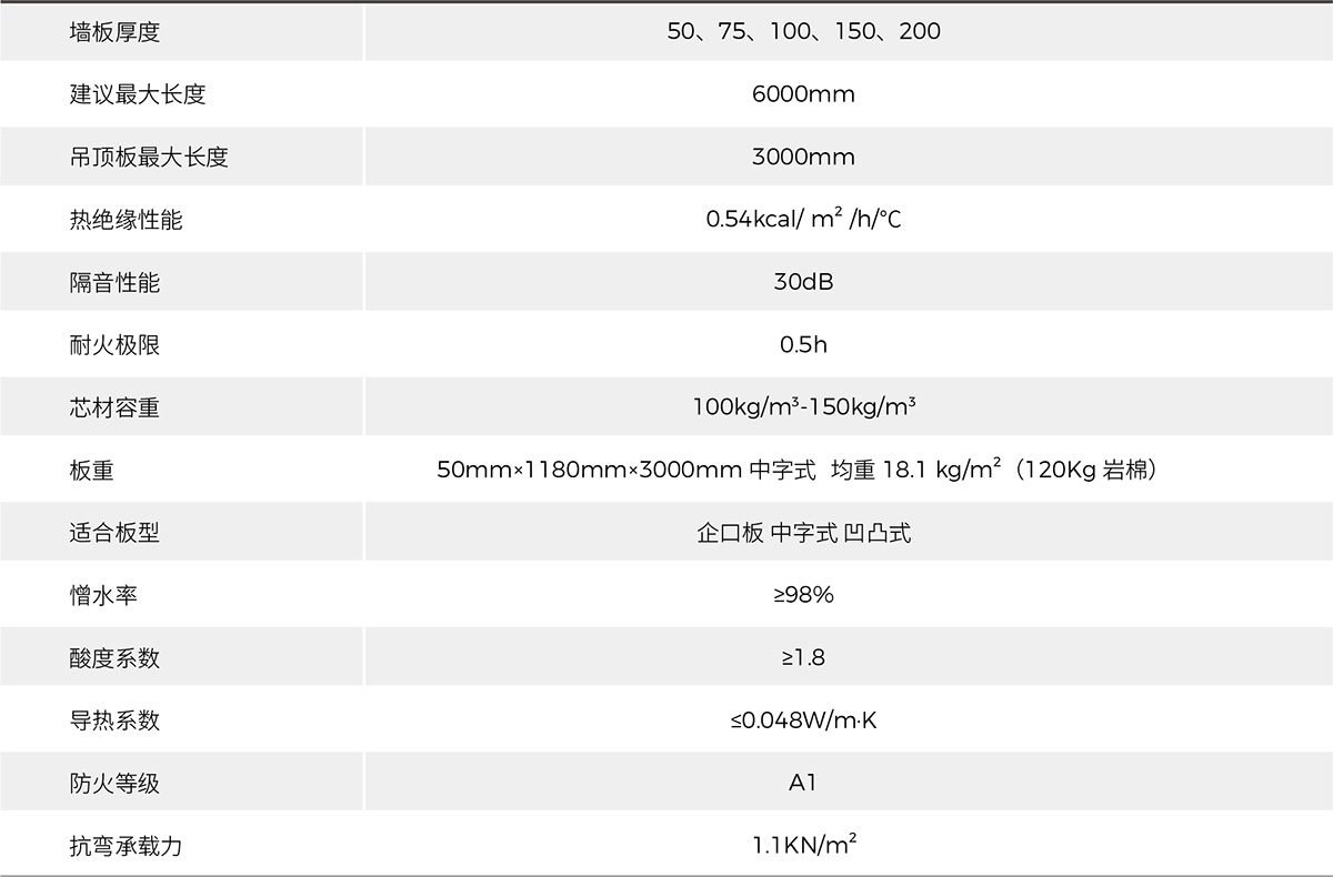 硬质玻镁夹芯彩钢板墙 新丽久净化板 产品图